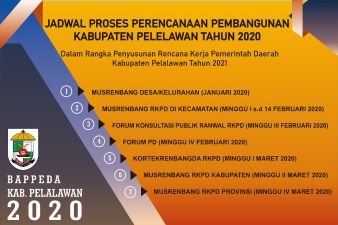 Agenda Perencanaan Pembangunan Kabupaten Pelalawan Tahun 2020